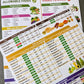 🥗Zestaw 2 wykresów Fodmap📘 Lista pokarmów łagodzących objawy IBS